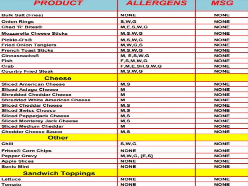 Sonic Allergen Menu